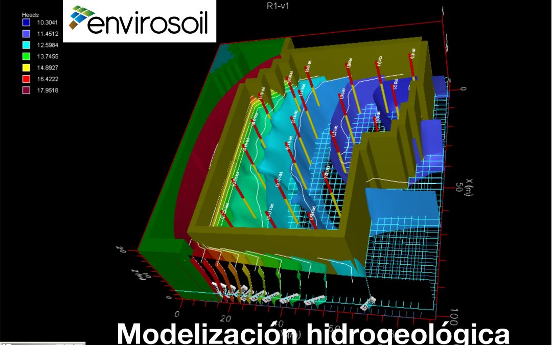 Modelo-Hidrogeológico